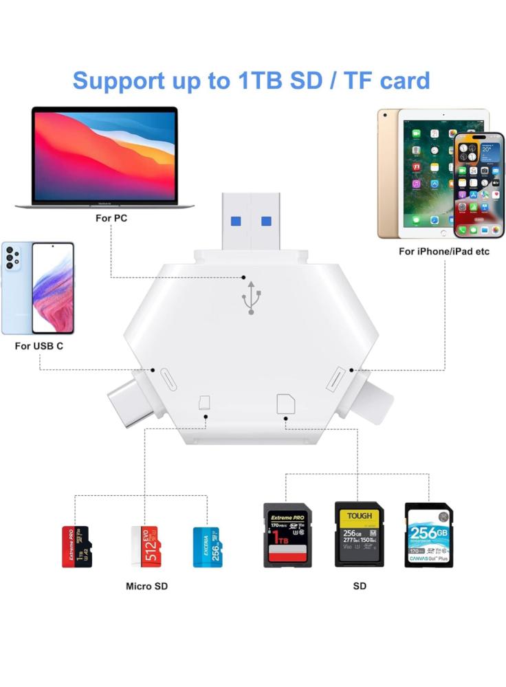 Multi-interface card reader