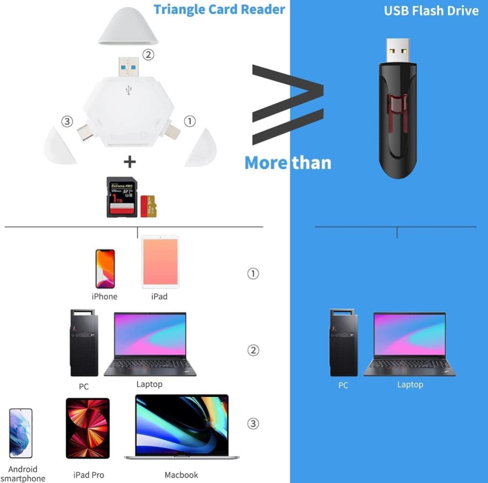 Multi-interface card reader